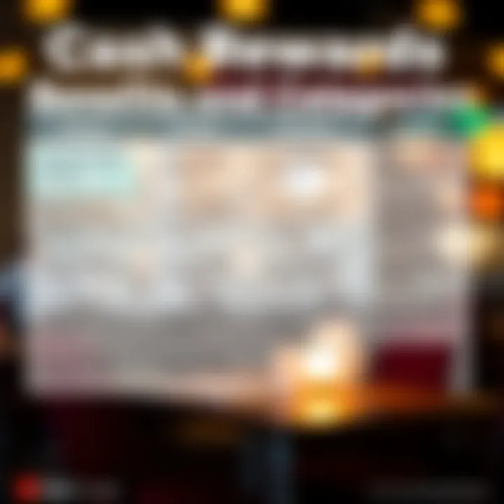 Graphical representation of cash rewards benefits and categories