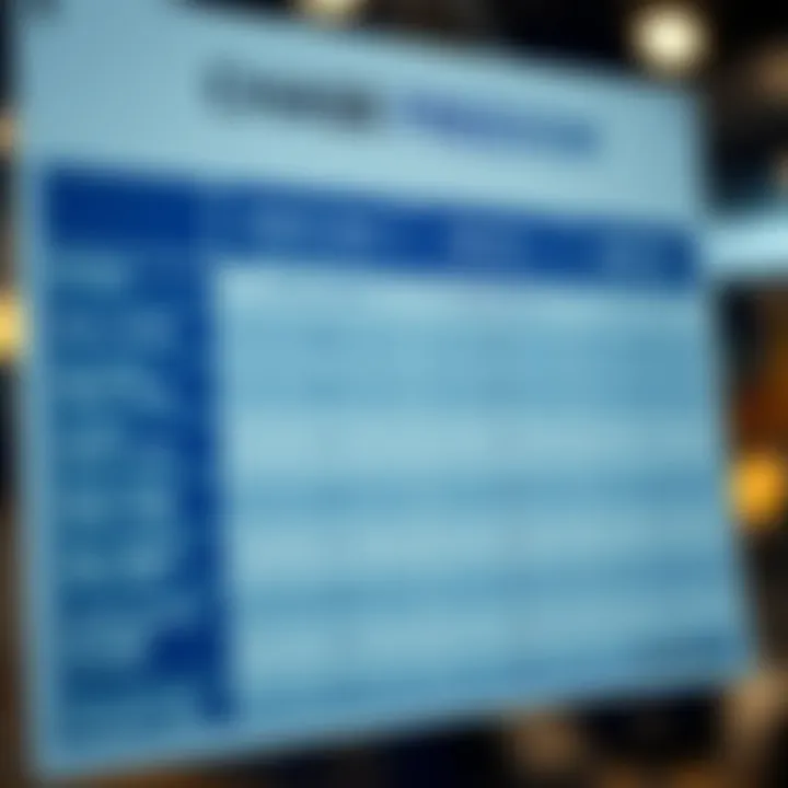 Comparison chart of Chase Freedom offers and other credit cards