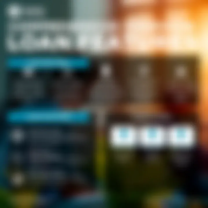 Infographic detailing loan features and benefits