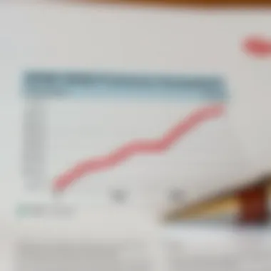 Graph illustrating premium parameters for AD&D insurance