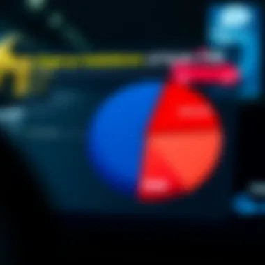 Pie chart illustrating the cost breakdown of auto insurance types